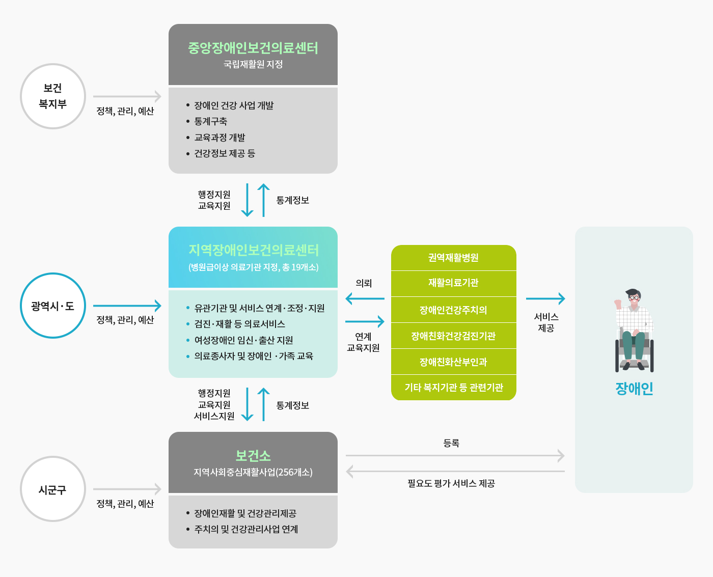 사업추진체계도 이미지